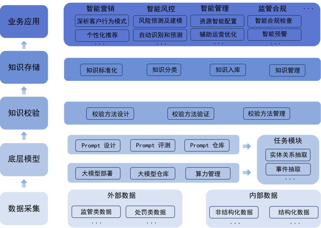 如何搭建数据库(数据库服务器怎么搭建)