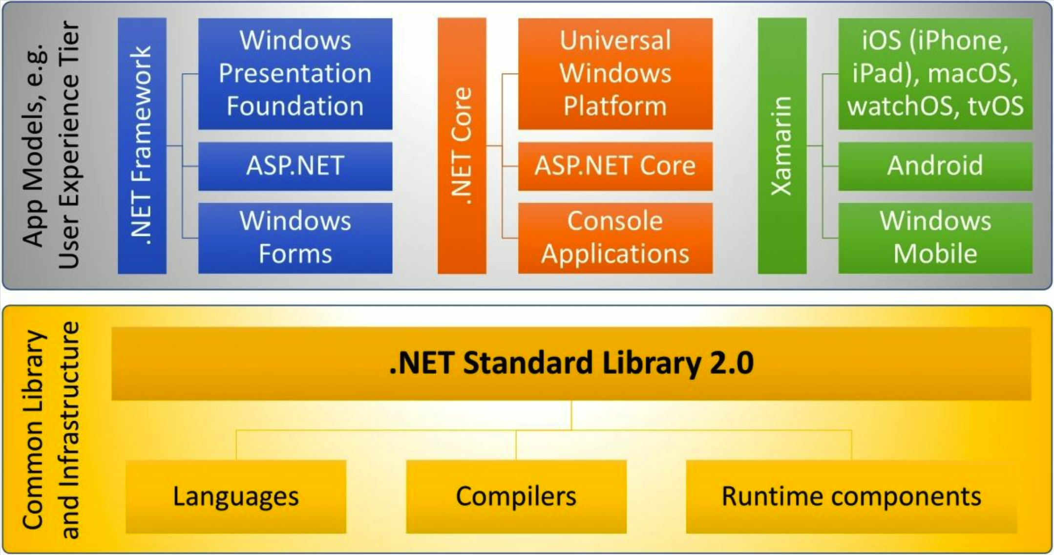aspnet(aspnet账户) aspnet(aspnet账户)