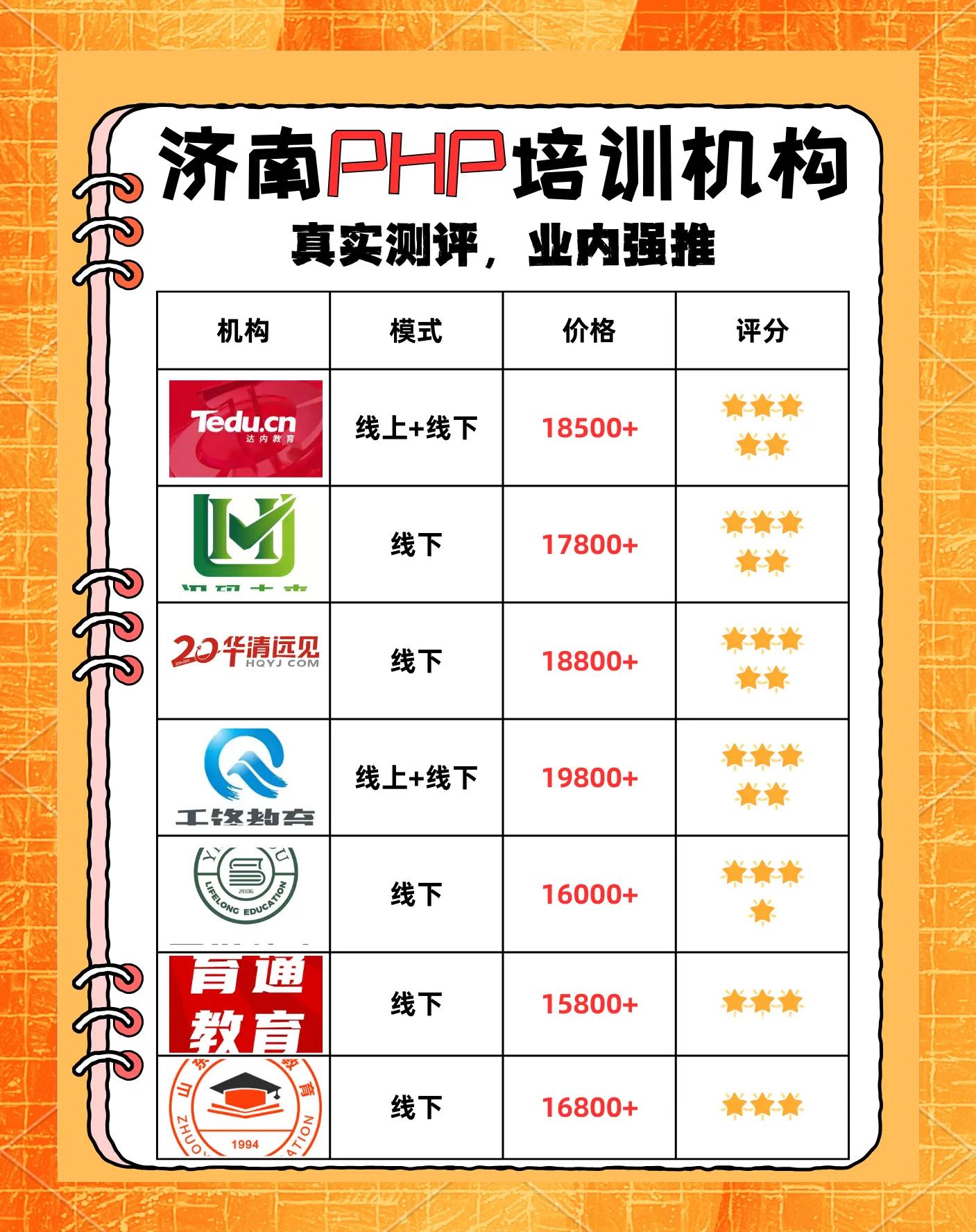 php培训机构(php培训机构费用) php培训机构(php培训机构费用)