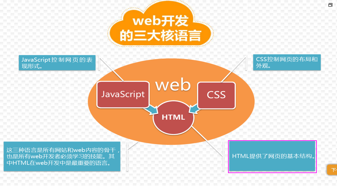 html5是什么技术(html5网站开发技术) html5是什么技术(html5网站开发技术)