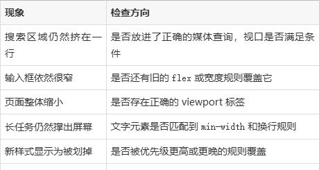 css响应式布局菜鸟教程(css响应式布局菜鸟教程详解)