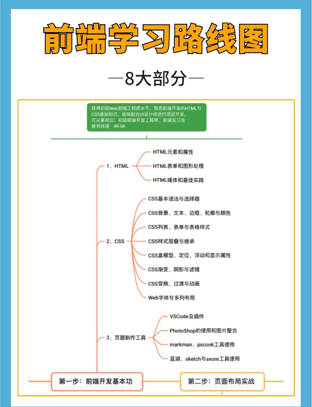 web前端开发技术是什么(web前端开发技术是什么意思)