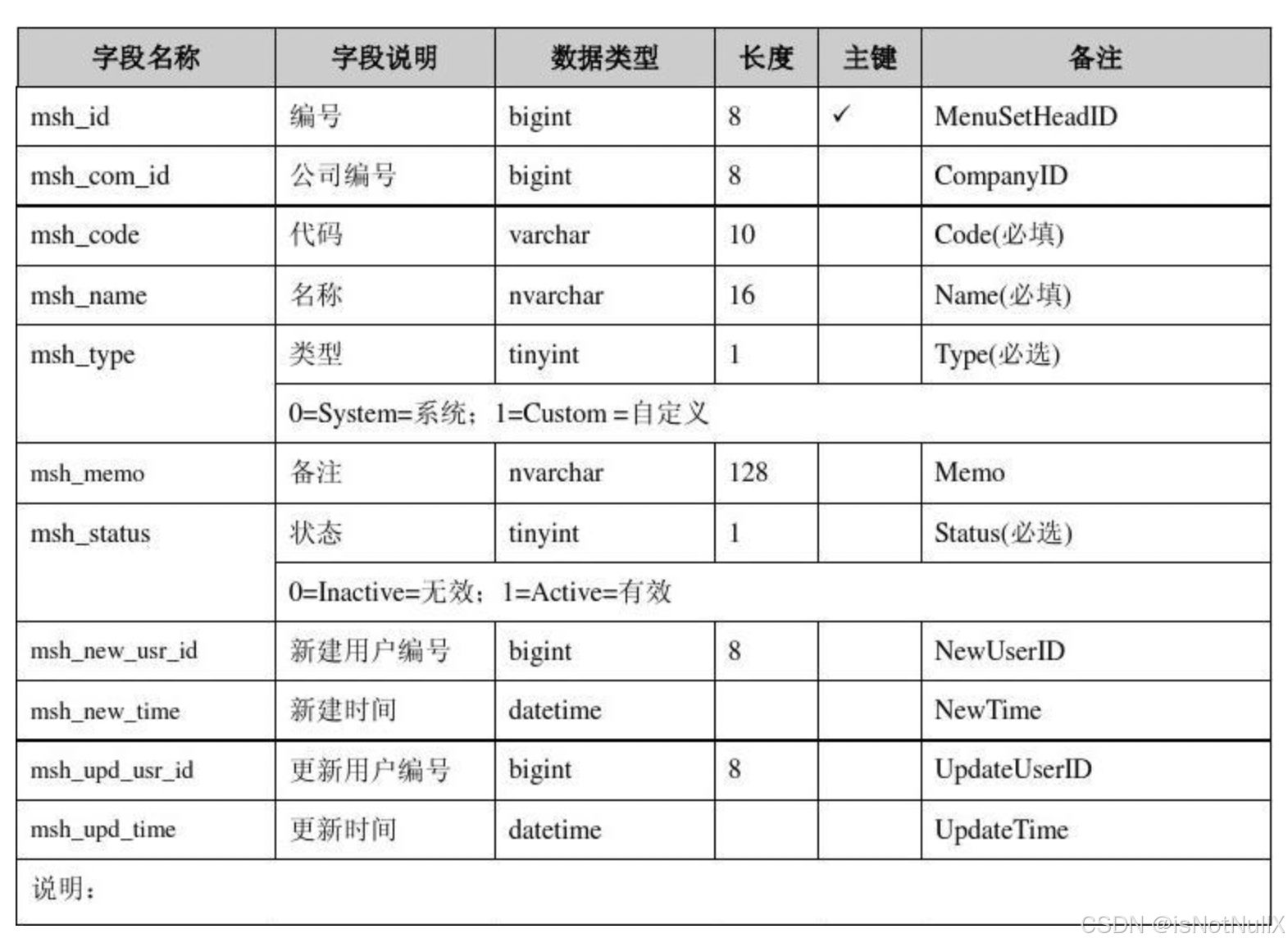 html中table标签的属性(html标签的 checked属性)