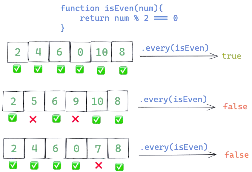 js里面的数组(js 删除数组中的元素) js里面的数组(js 删除数组中的元素)
