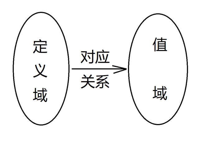 函数三要素(高中函数三要素) 函数三要素(高中函数三要素)