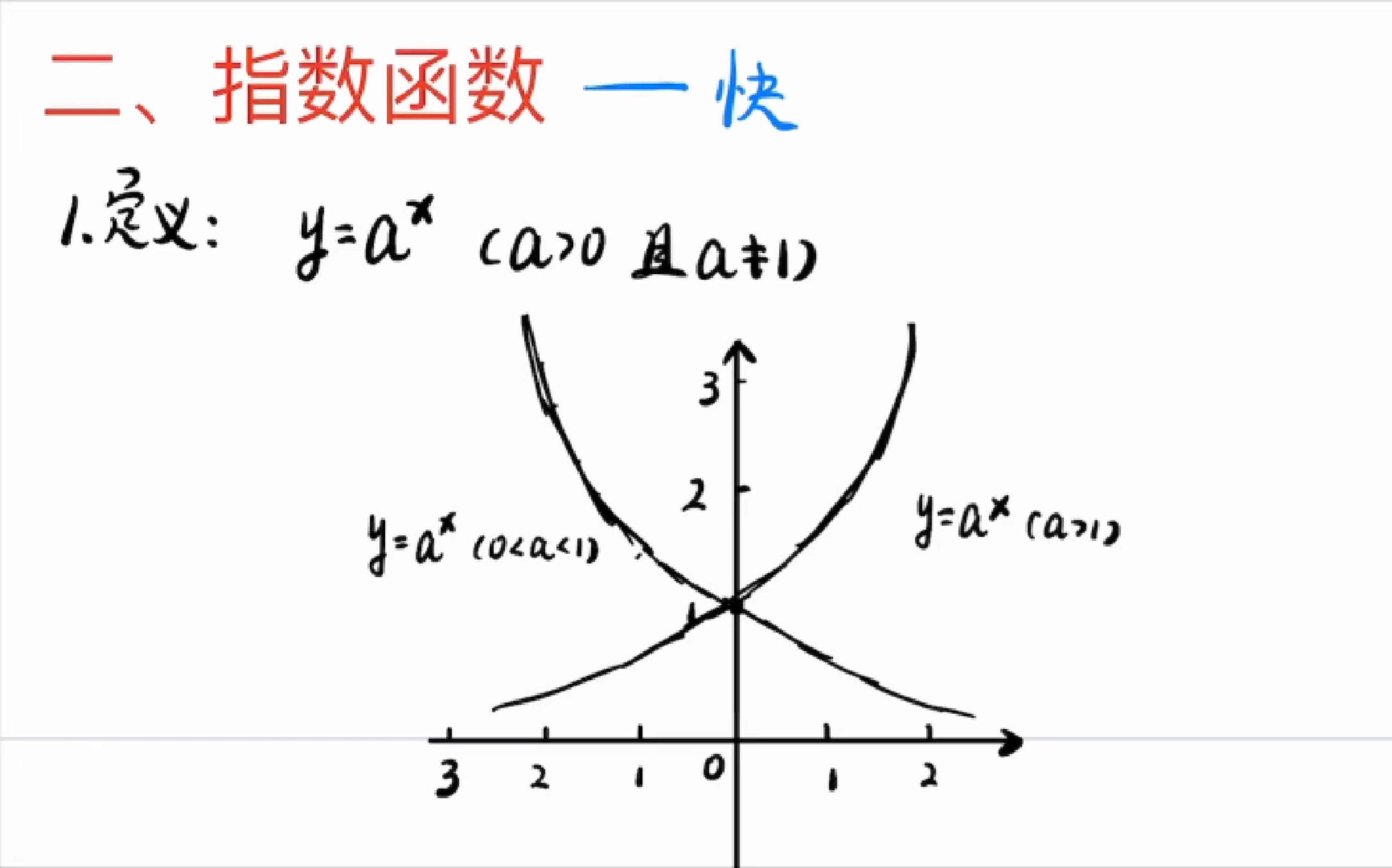 c语言指数函数怎么表示(c语言如何获取函数参数个数) c语言指数函数怎么表示(c语言如何获取函数参数个数)