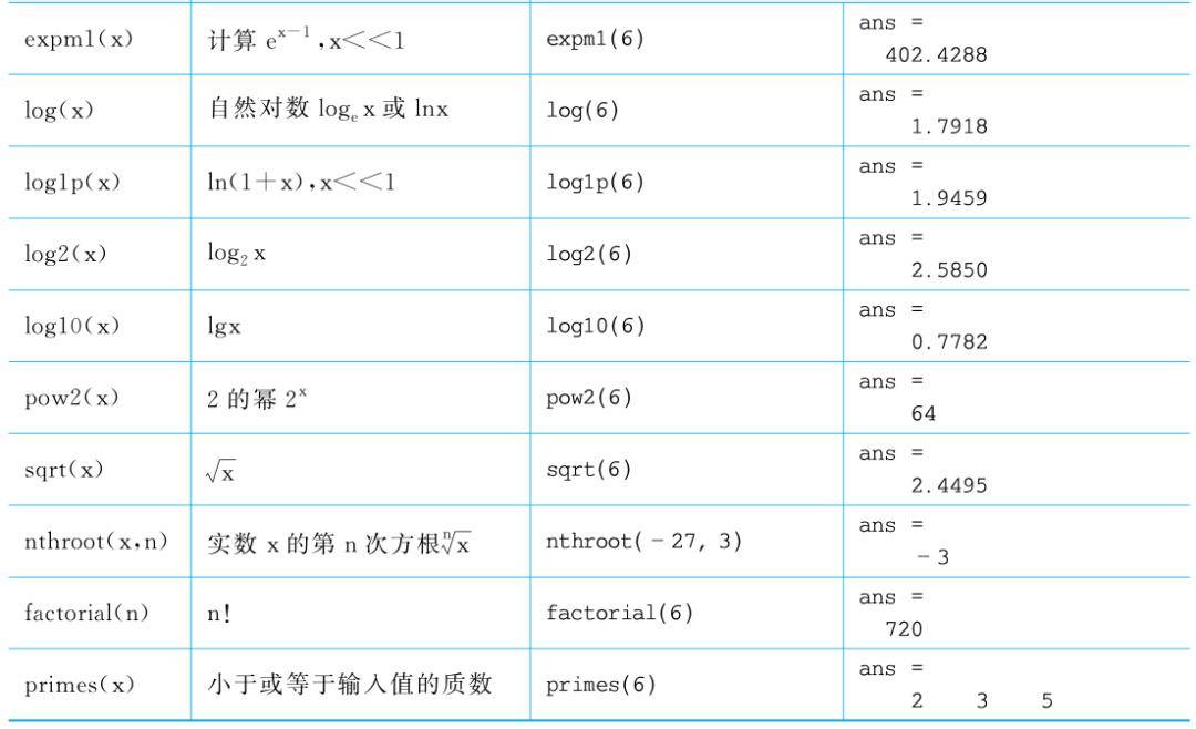 c语言指数函数怎么表示(c语言如何获取函数参数个数) c语言指数函数怎么表示(c语言如何获取函数参数个数)