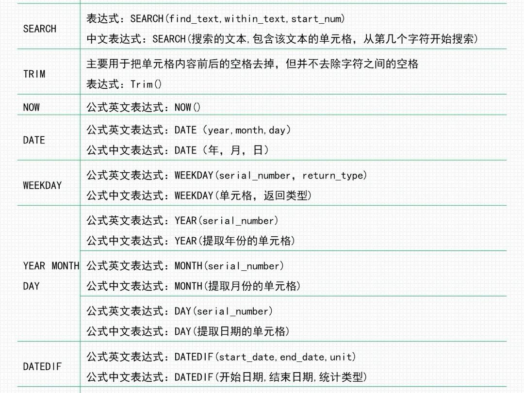 excel函数大全完整版pdf下载(excel函数与公式应用大全 pdf) excel函数大全完整版pdf下载(excel函数与公式应用大全 pdf)