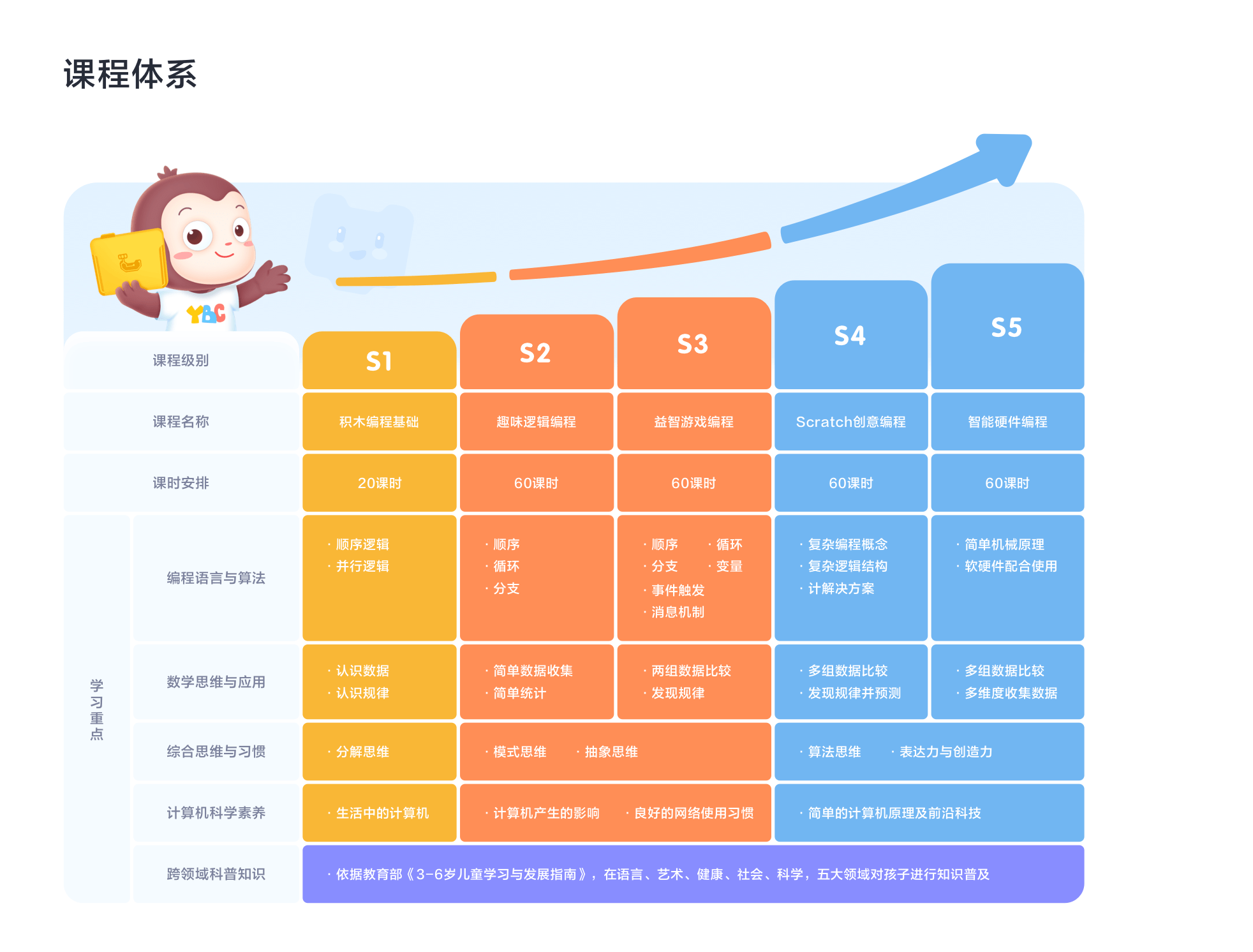 少儿编程基础知识(少儿编程基础知识入门)