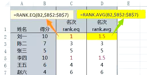 rank函数的使用(rank函数的使用方法视频教程)