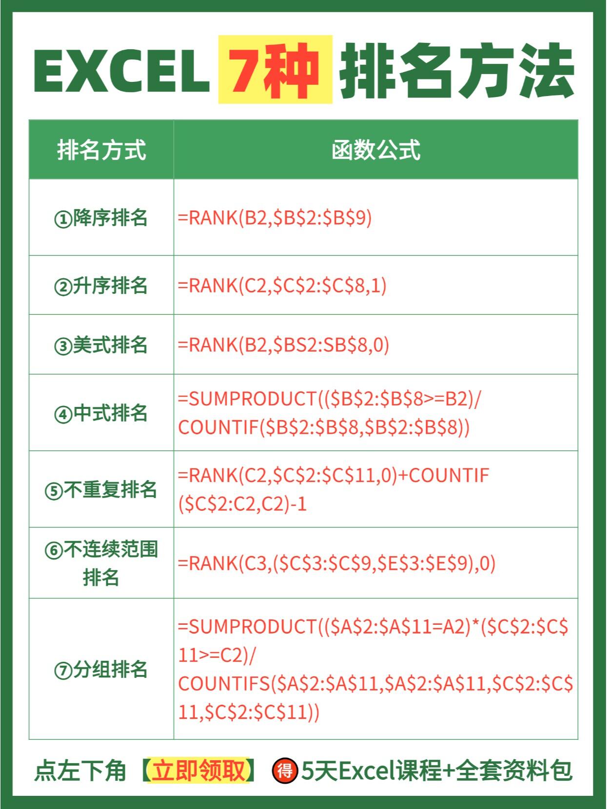 rank函数的使用(rank函数的使用方法视频教程)