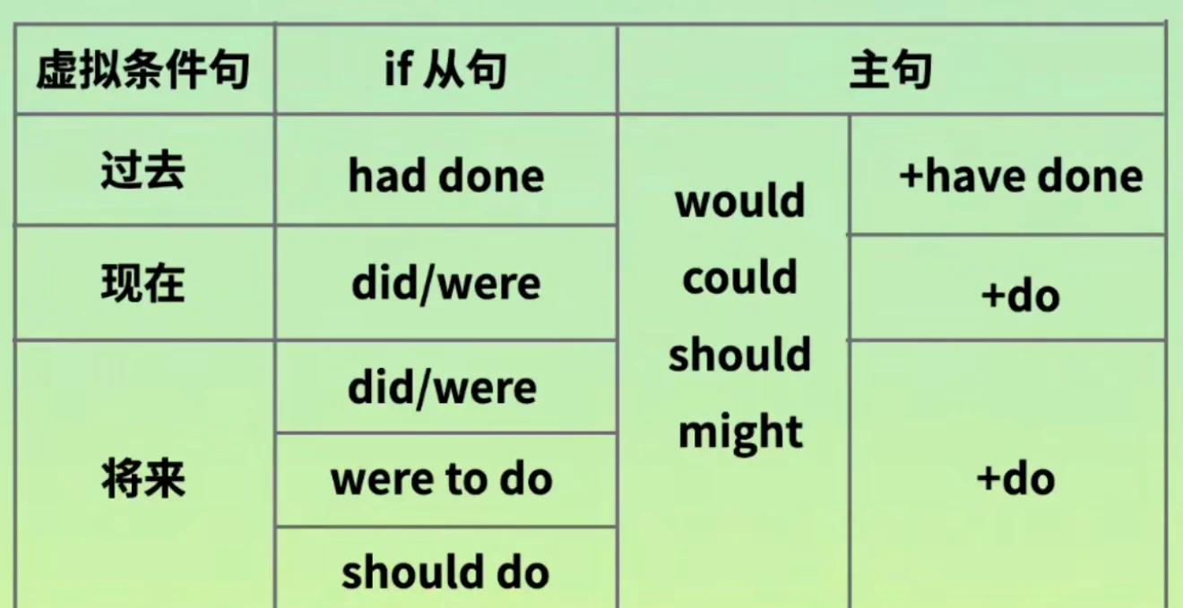 if语句(if语句可以嵌套使用吗) if语句(if语句可以嵌套使用吗)