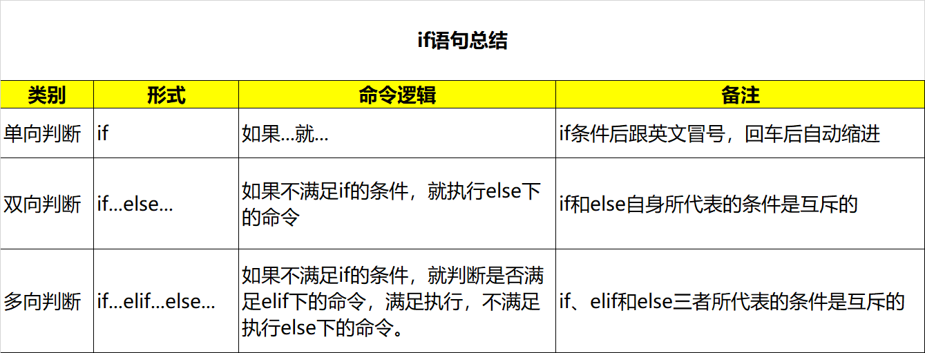 if语句(if语句可以嵌套使用吗) if语句(if语句可以嵌套使用吗)