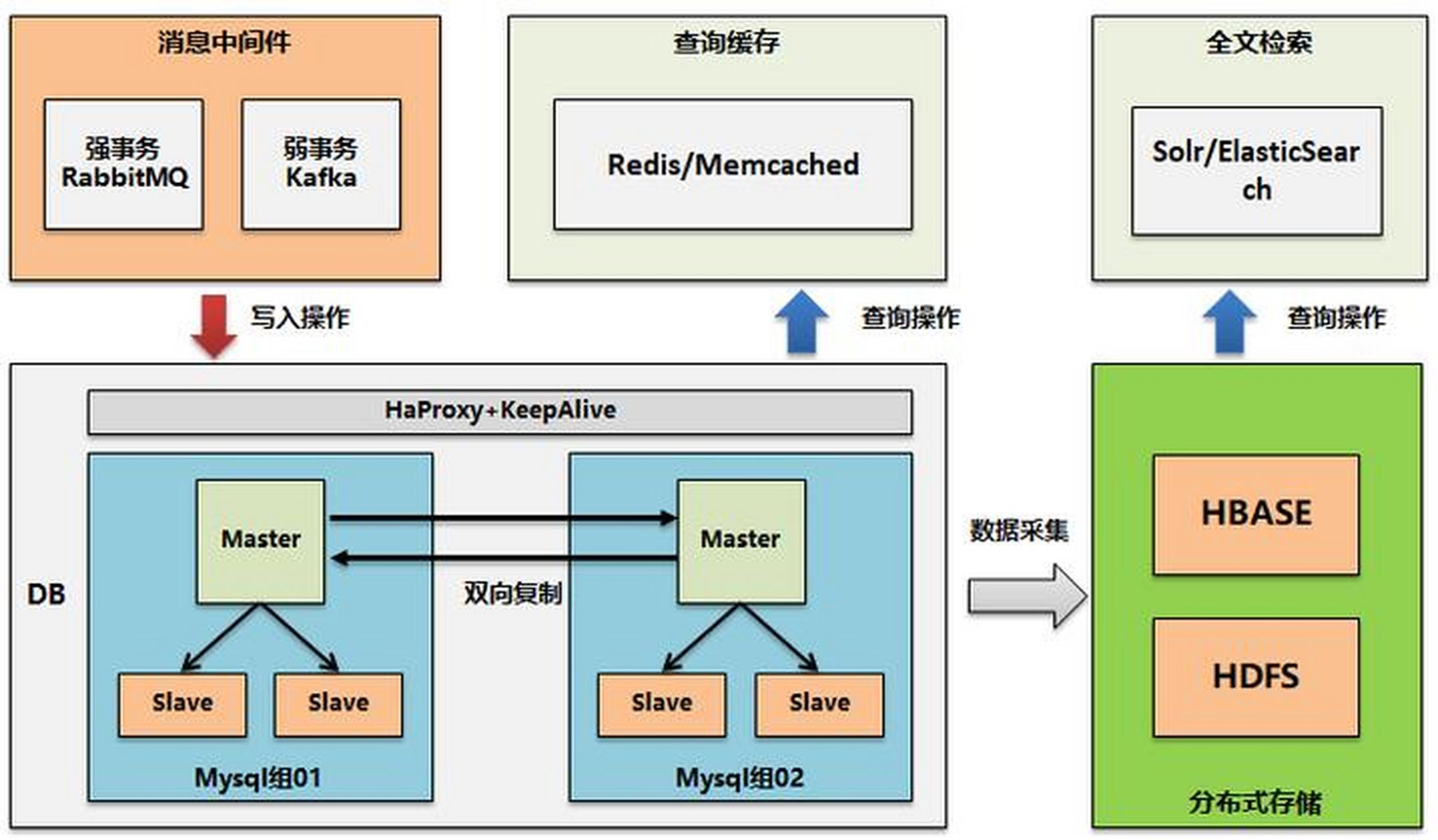 php微服务架构swoole(微服务架构和serverless)
