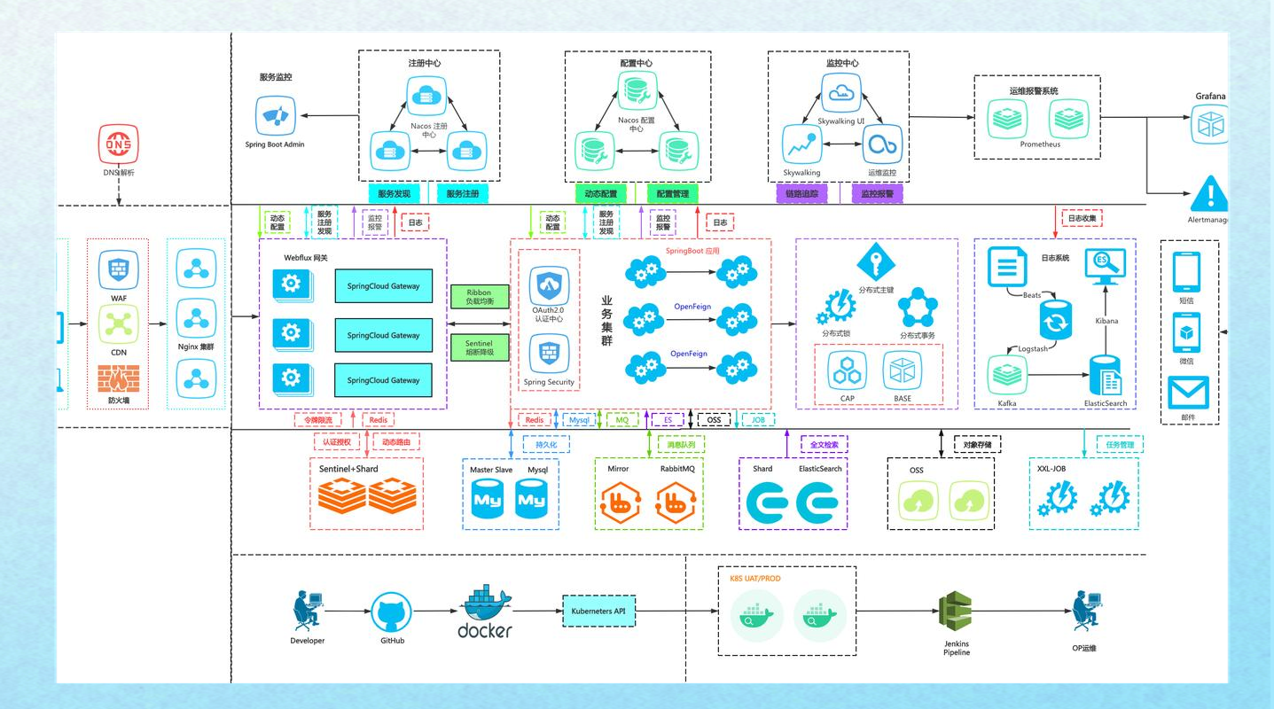 php微服务架构swoole(微服务架构和serverless)