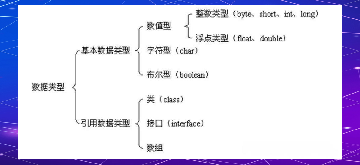 java变量类型有哪些(java类变量和实例变量区别) java变量类型有哪些(java类变量和实例变量区别)