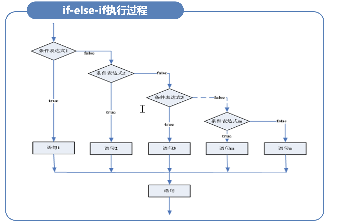 php中if语句(php的foreach循环语句) php中if语句(php的foreach循环语句)