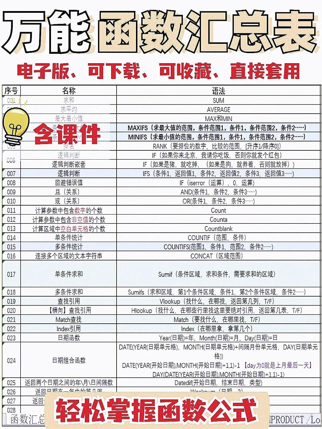 excel函数公式大全翻译(excel函数公式大全翻译表格)