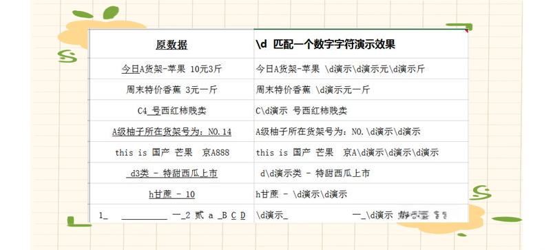 正则表达式中文匹配(正则表达式匹配中文汉字) 正则表达式中文匹配(正则表达式匹配中文汉字)