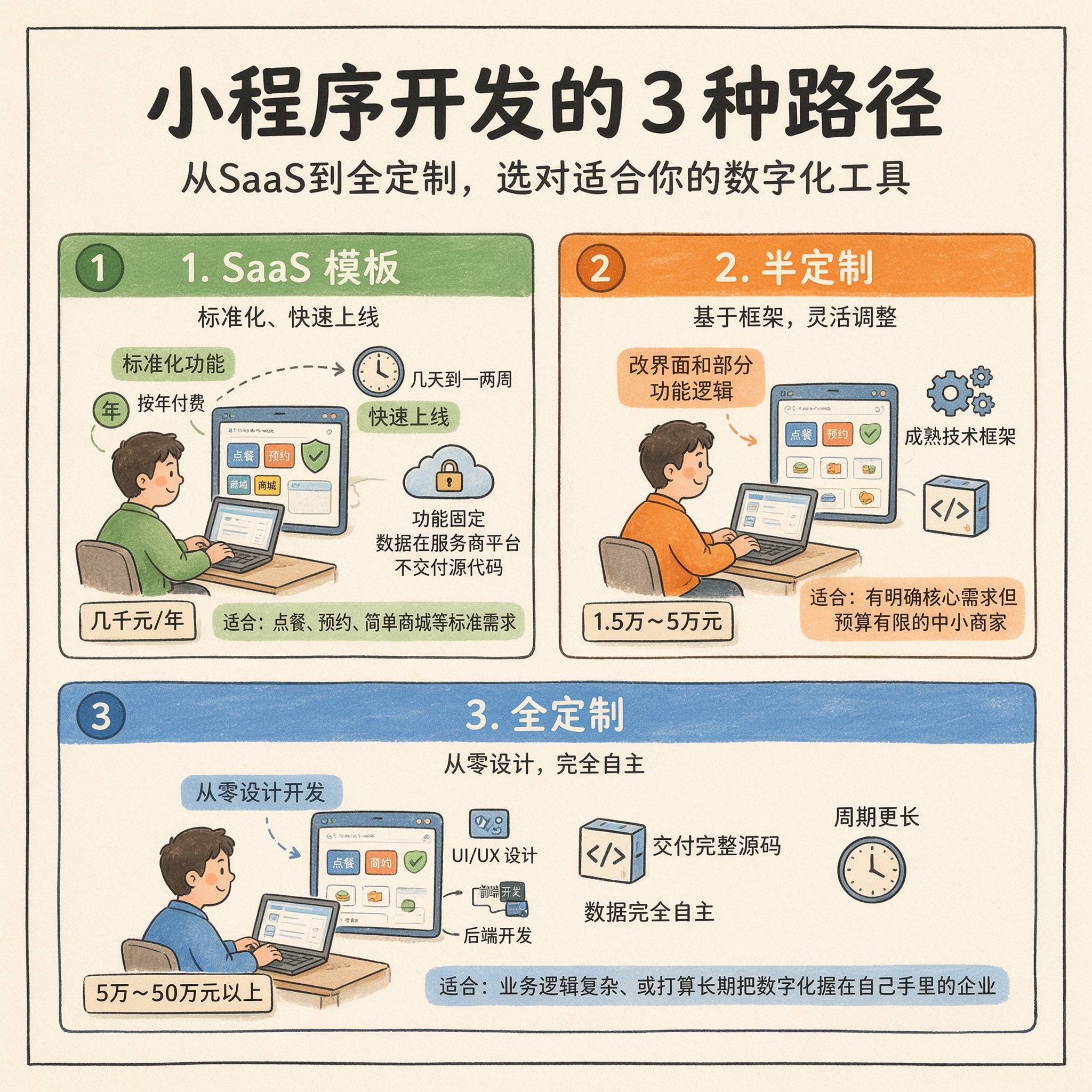 源代码和代码(源代码还是原代码)