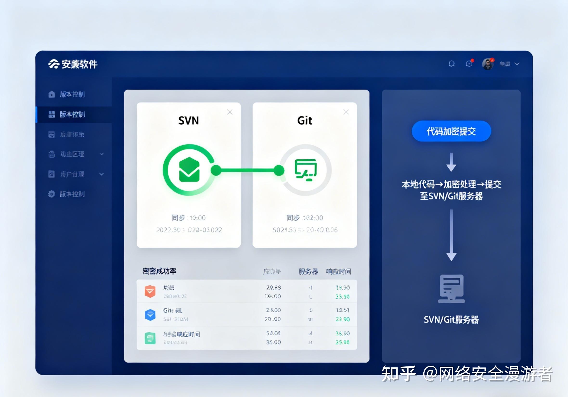 源代码和代码(源代码还是原代码)