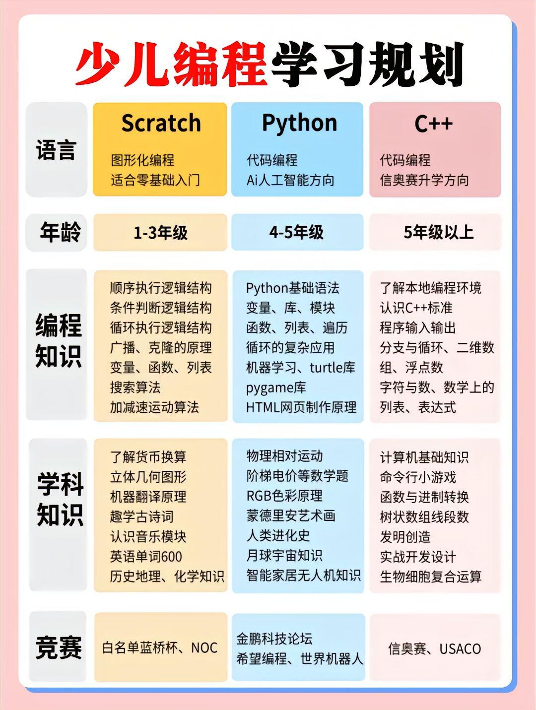 免费学编程的网站有哪些(免费学编程的网站有哪些app)