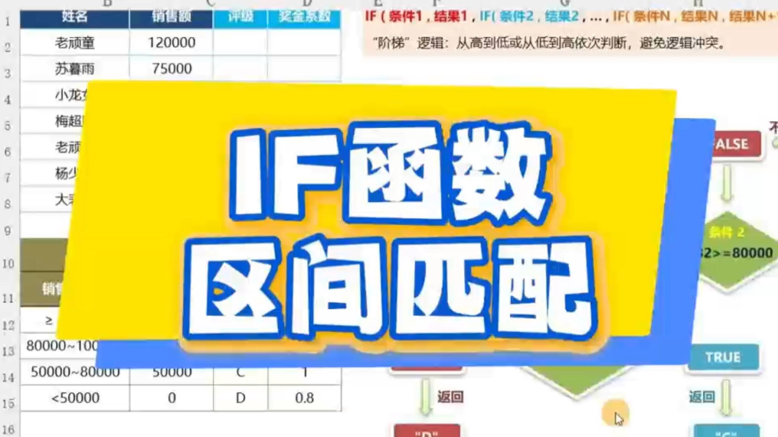 if函数大于小于区间(if函数大于小于区间公式) if函数大于小于区间(if函数大于小于区间公式)