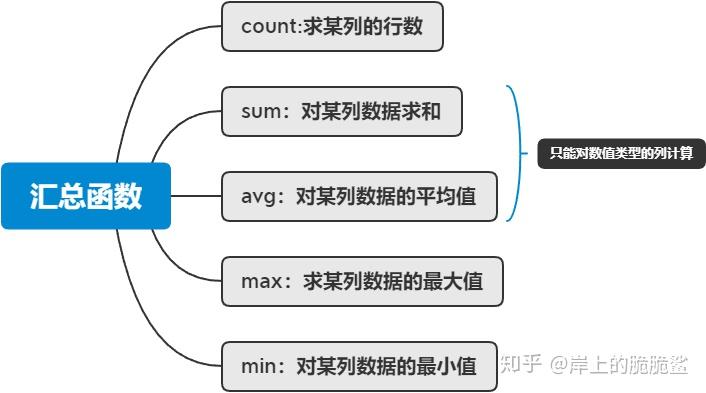 selectdistinct多个字段(select distinct 多个字段)