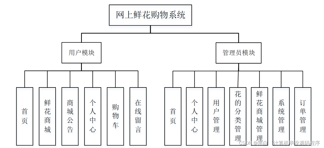 javascript和java有什么区别(javascript和Java的语法关系大吗) javascript和java有什么区别(javascript和Java的语法关系大吗)