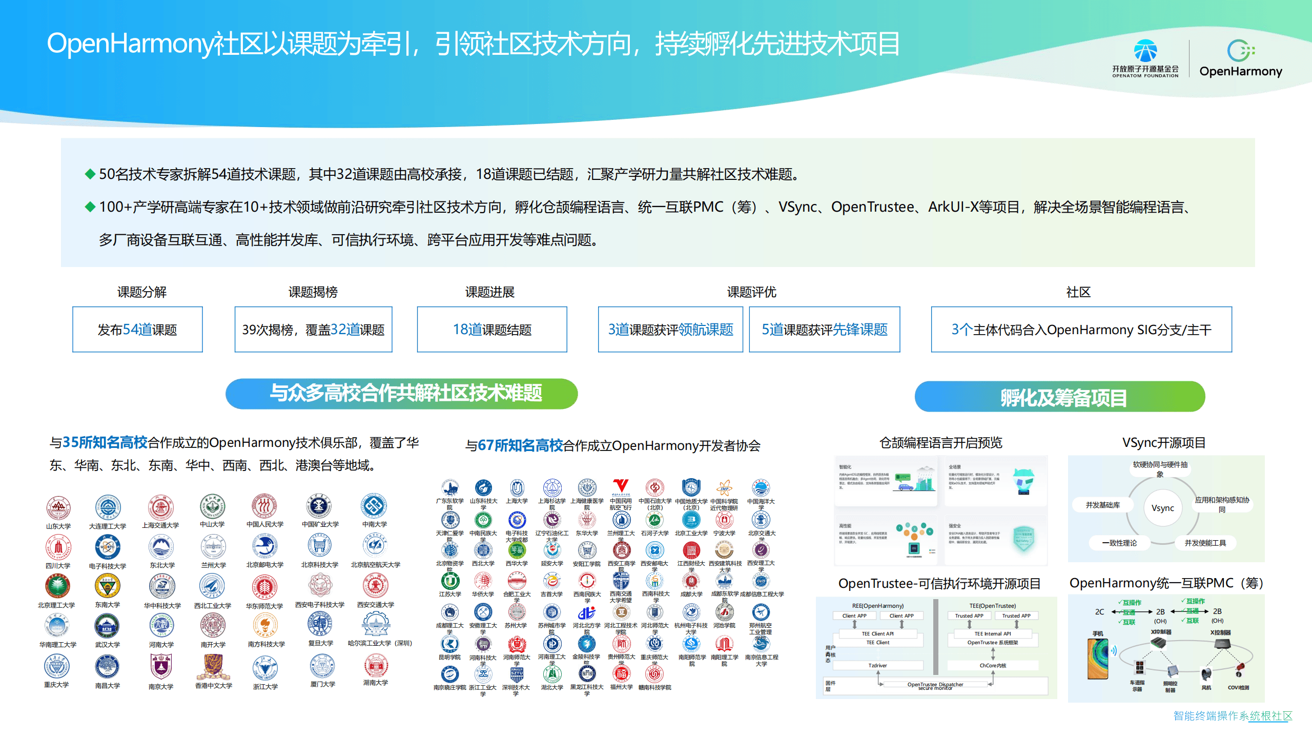 开源中国源码库(开源源码网站免费php)