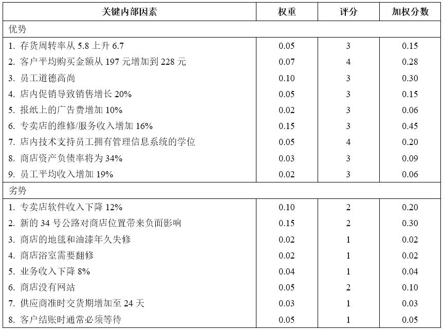 iframe的优缺点(iframe为什么不建议使用)