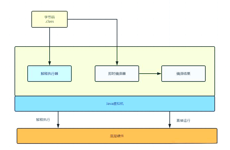 java虚拟机中运行什么类型文件(java虚拟机中运行什么类型文件的程序)