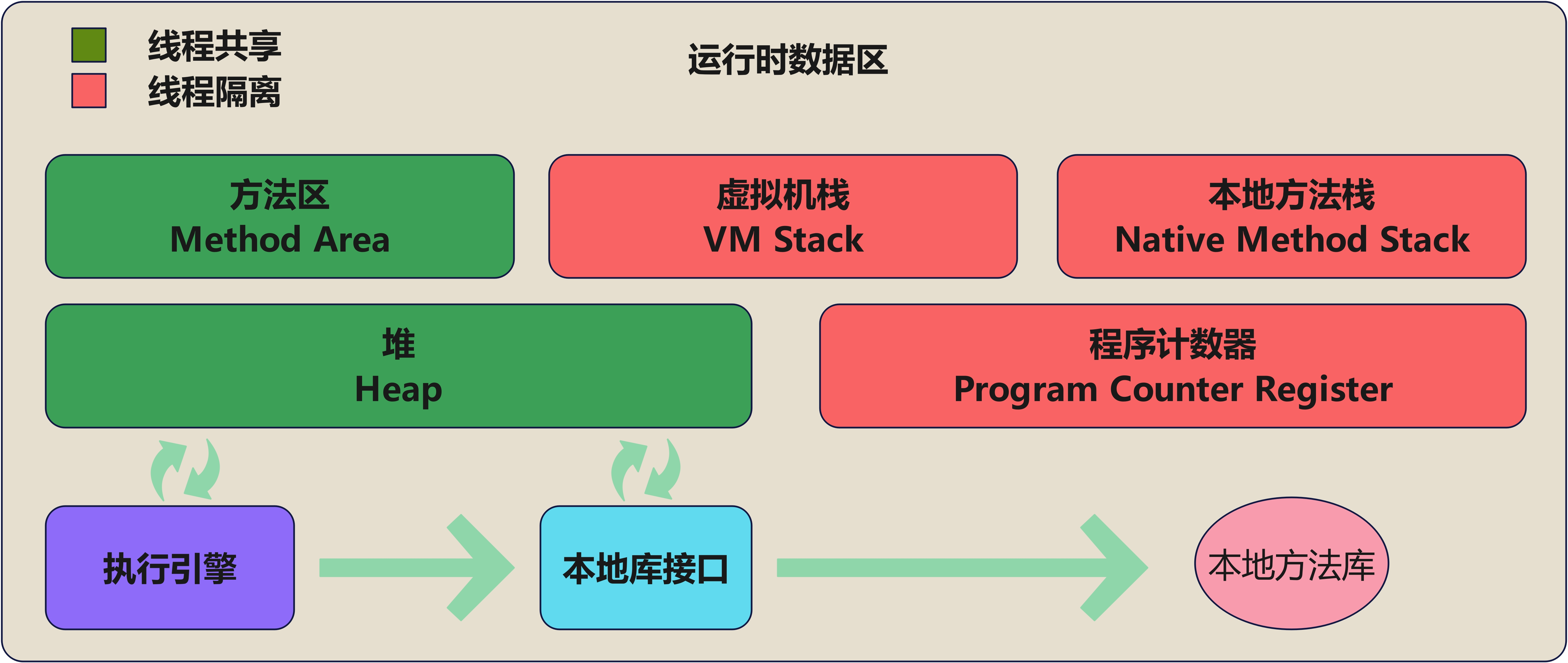 java虚拟机中运行什么类型文件(java虚拟机中运行什么类型文件的程序)