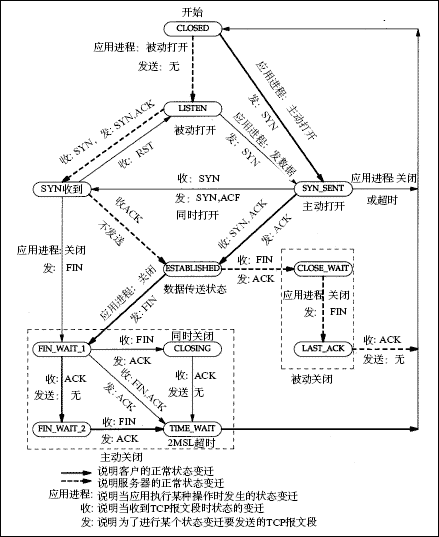 基于tcp的socket编程步骤(路由器tcp socket create failed) 基于tcp的socket编程步骤(路由器tcp socket create failed)