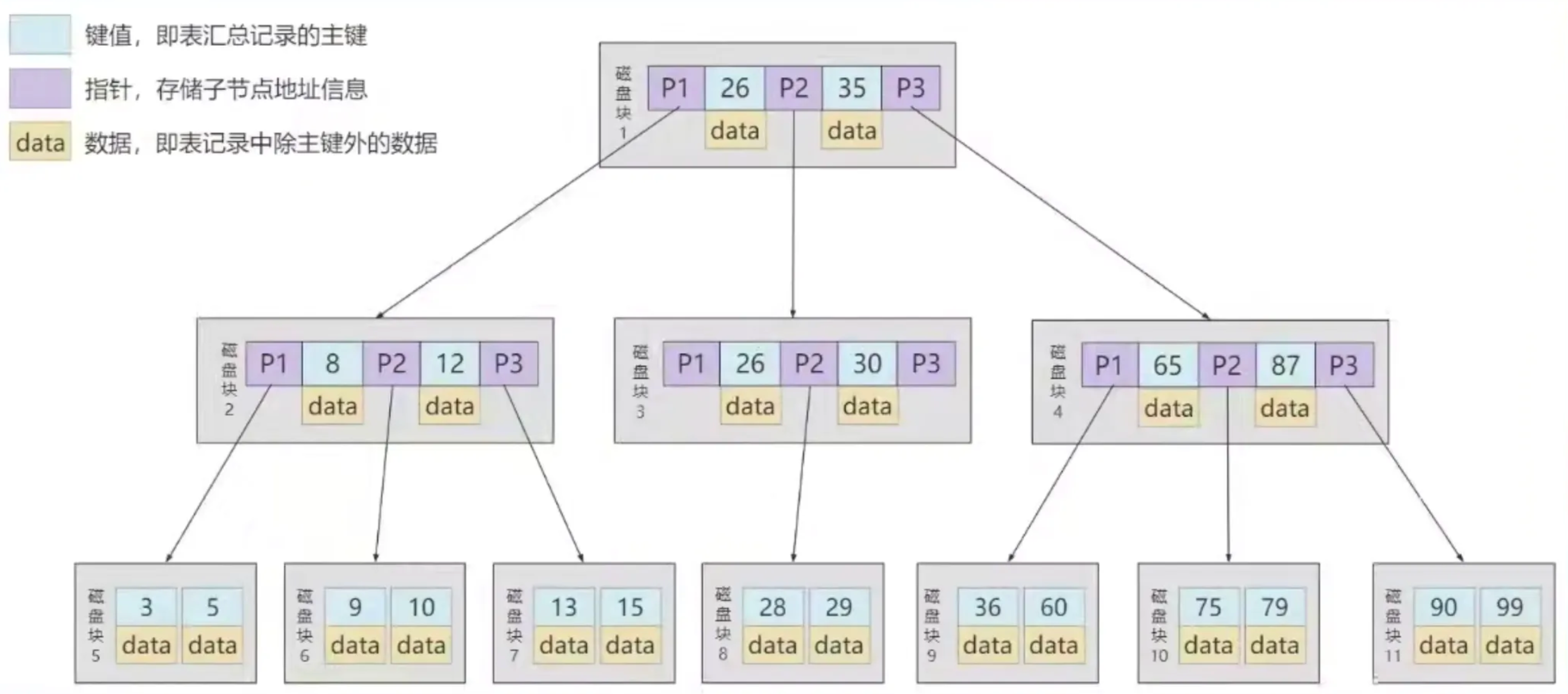mysql怎么使用(mysql怎么使用sql导出数据库设计文档)