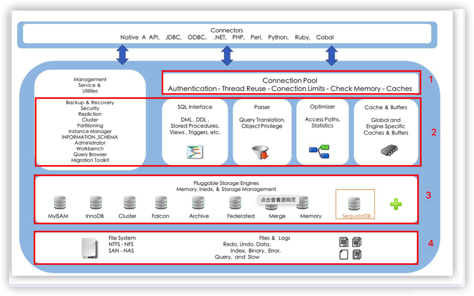 mysql创建一个数据库(MySQL数据库三种创建方法) mysql创建一个数据库(MySQL数据库三种创建方法)