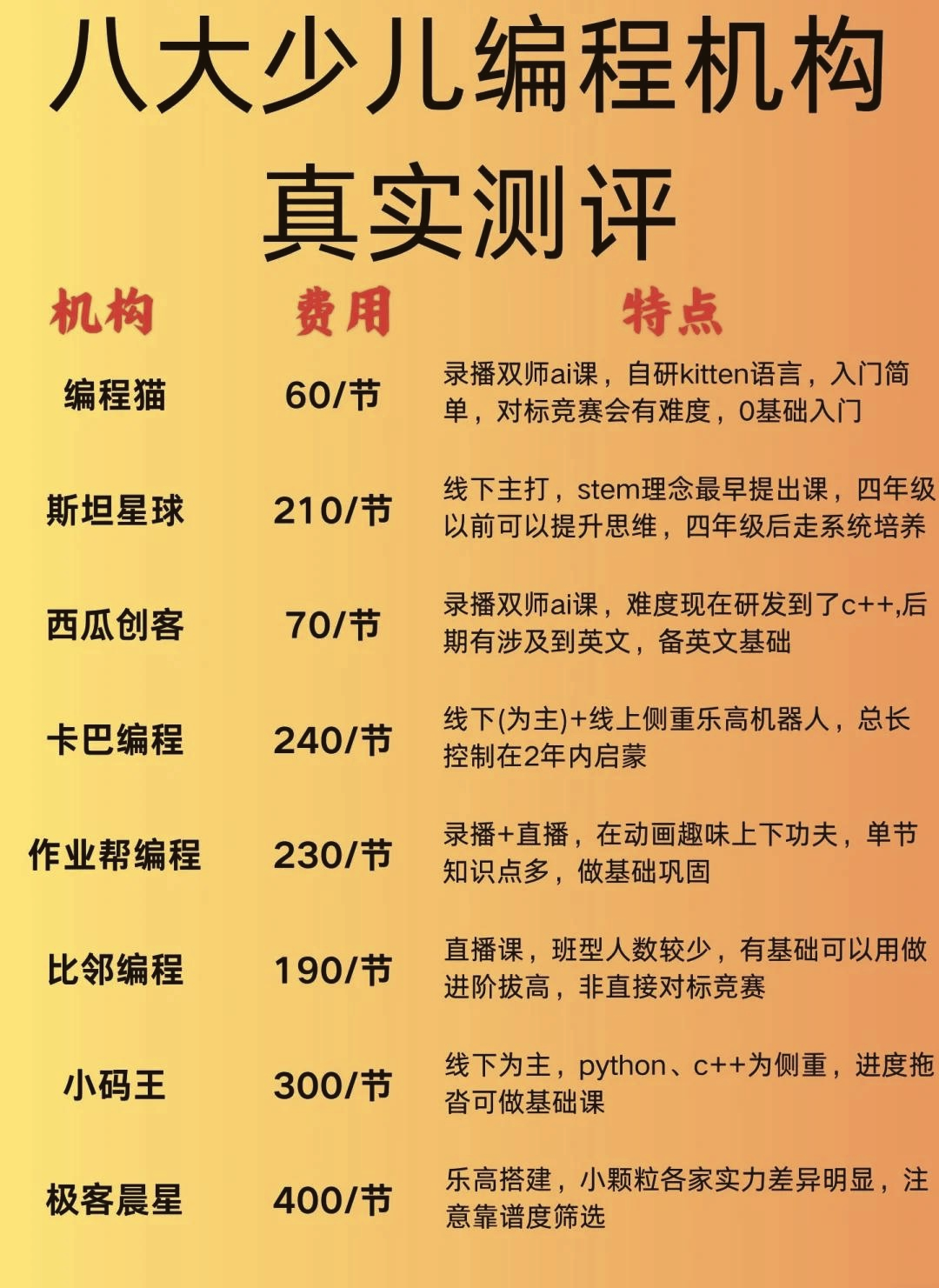 学编程的学费一般是多少(少儿编程10大品牌排行榜)