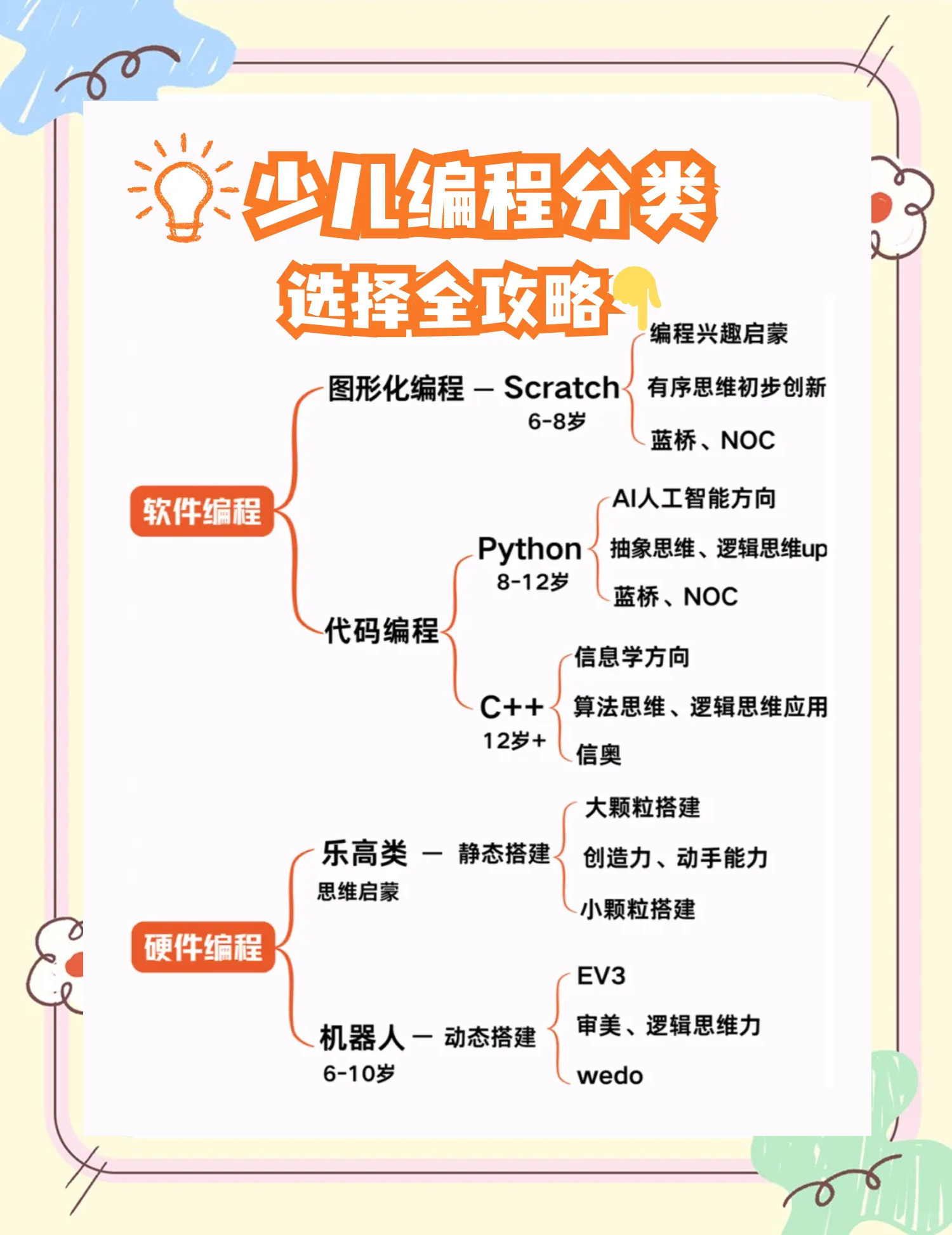 编程到底是学些什么(编程到底是学些什么?新手该怎么选方向,学起来难不难?) 编程到底是学些什么(编程到底是学些什么?新手该怎么选方向,学起来难不难?)