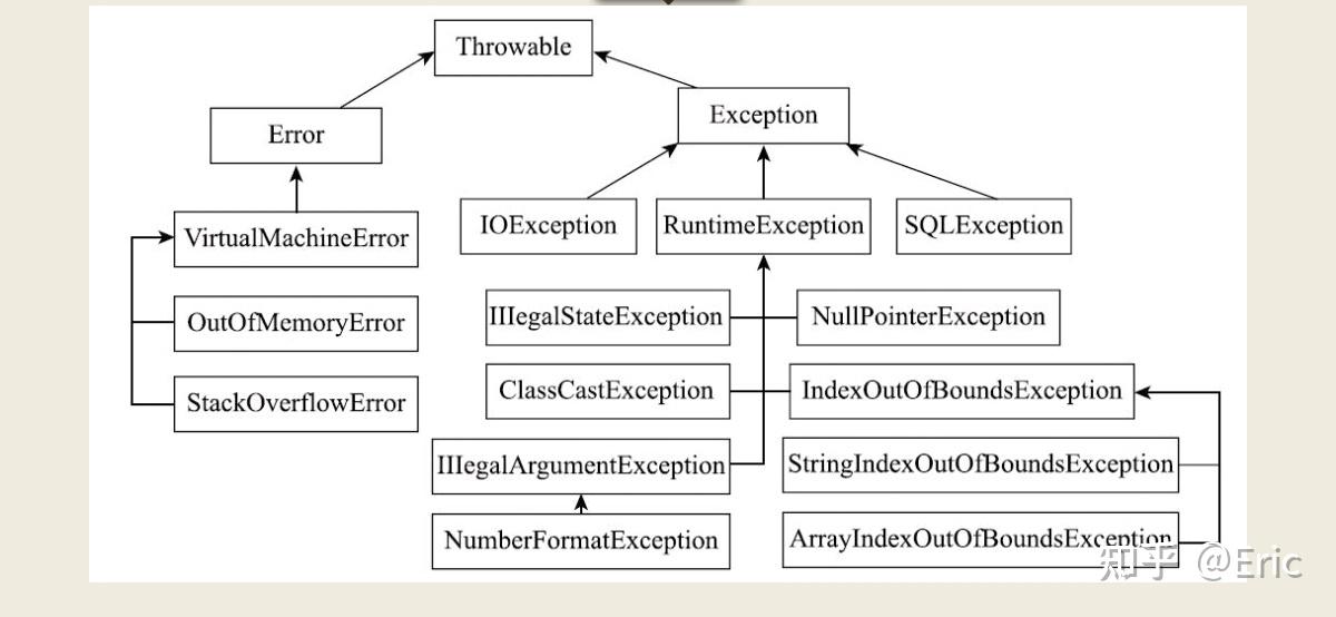 java代码分析(java代码调用关系分析工具) java代码分析(java代码调用关系分析工具)