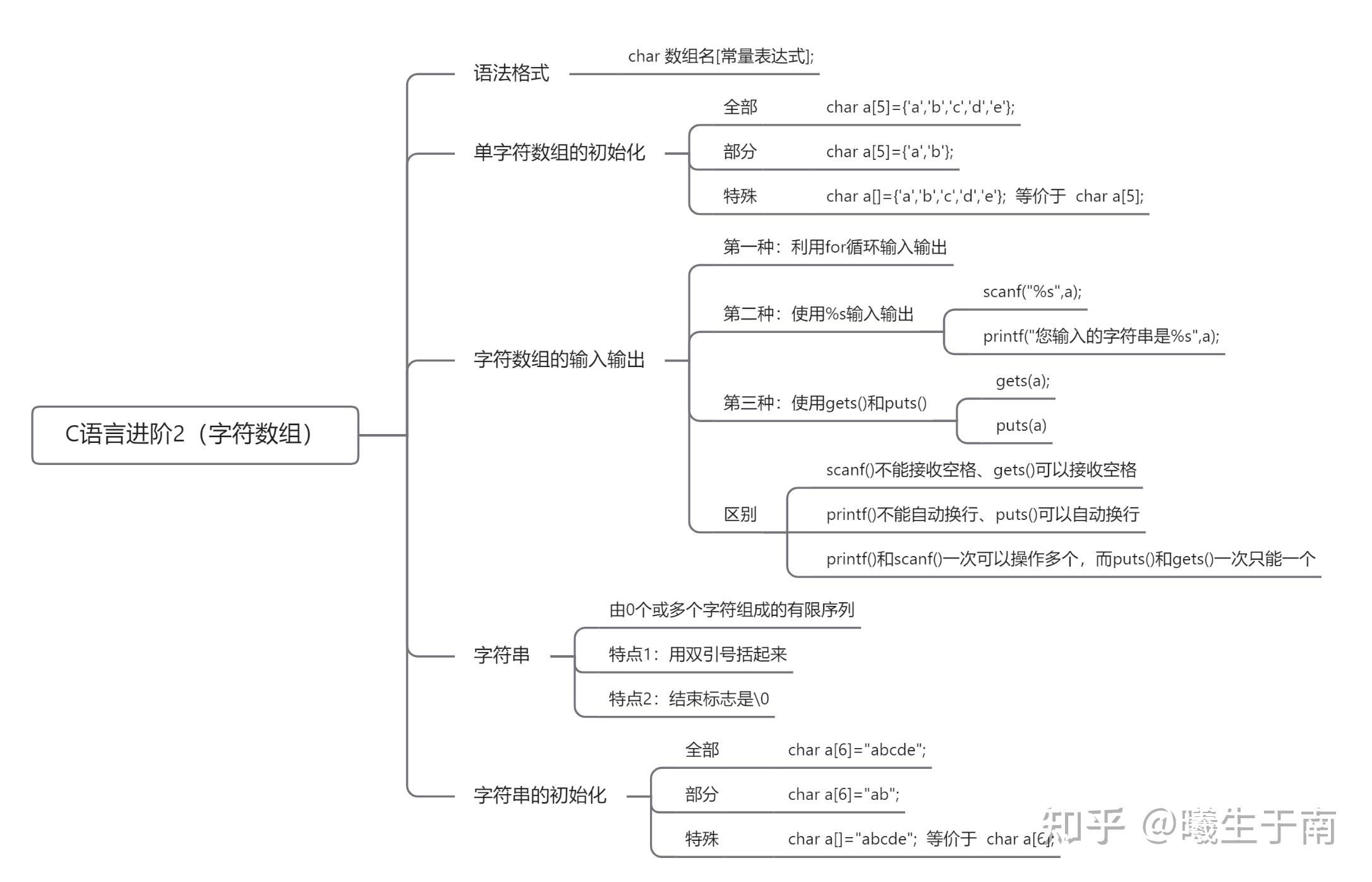 java数组扩容(java数组扩容为什么只能扩一次?) java数组扩容(java数组扩容为什么只能扩一次?)