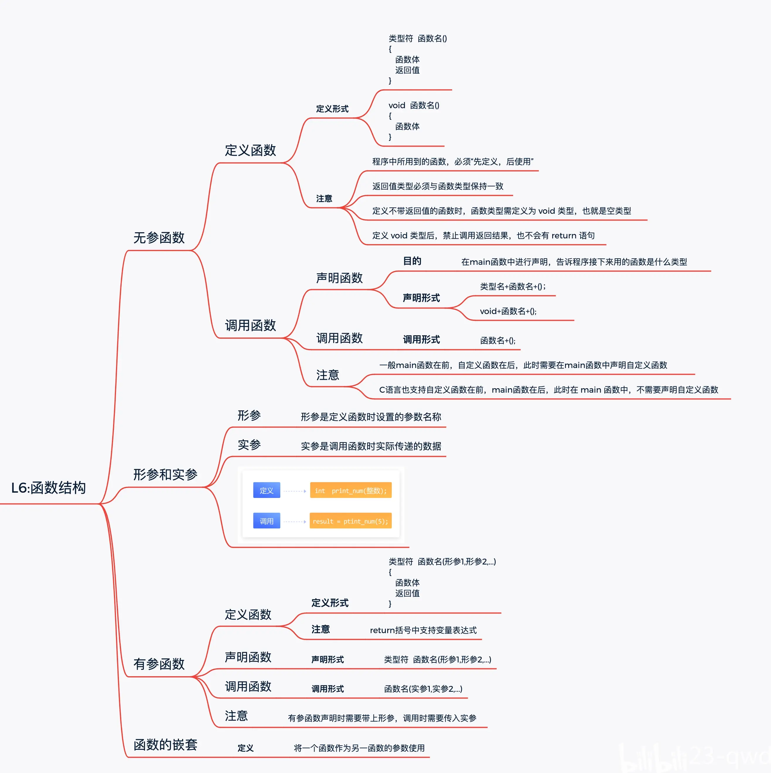 c语言程序设计知识点总结(c语言程序设计实例教程pdf) c语言程序设计知识点总结(c语言程序设计实例教程pdf)