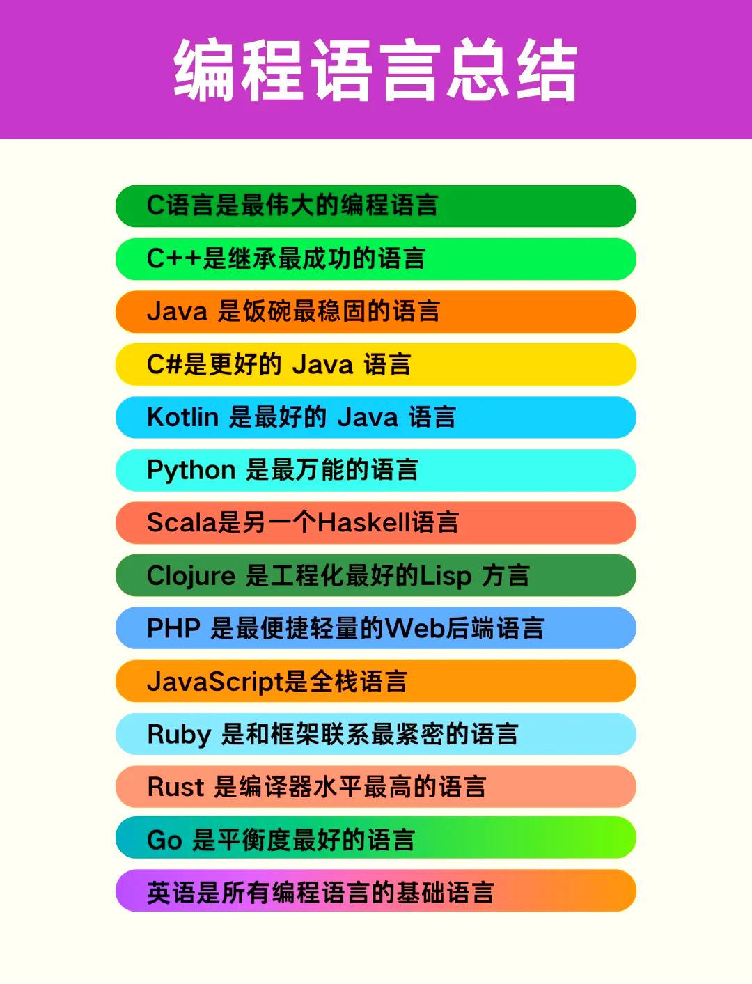 python和c语言哪个难(c和python哪个更值得学) python和c语言哪个难(c和python哪个更值得学)