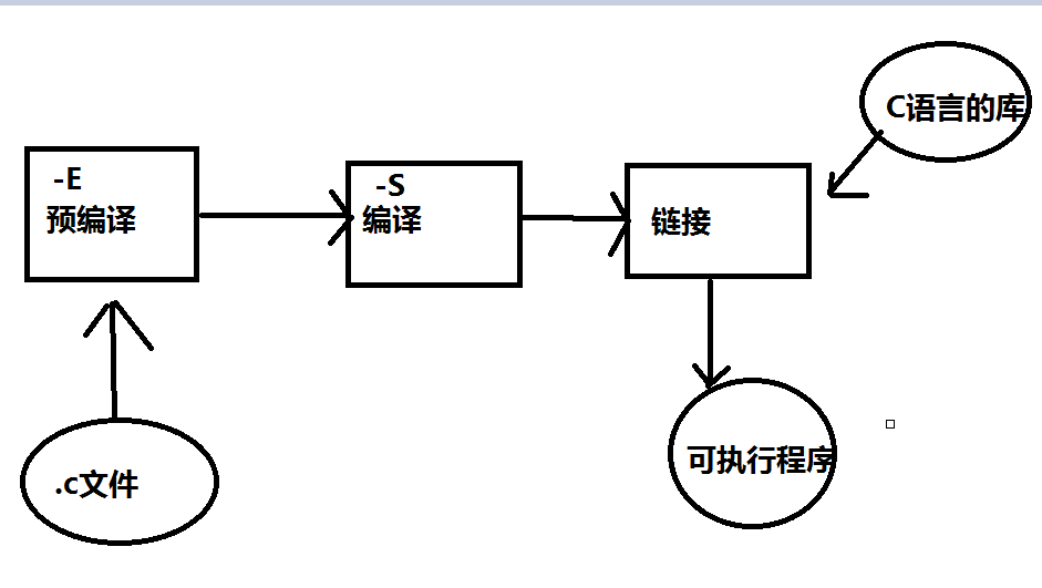 c语言如何从txt文件读取数据(c语言如何从txt文件读取数据出来) c语言如何从txt文件读取数据(c语言如何从txt文件读取数据出来)