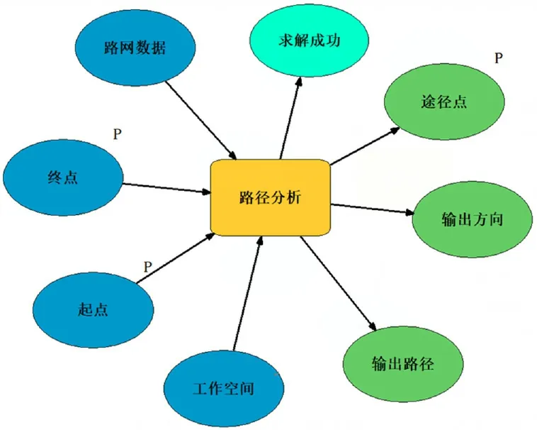 javascript怎么连接数据库(javascript 怎么怎么嵌入html网页) javascript怎么连接数据库(javascript 怎么怎么嵌入html网页)