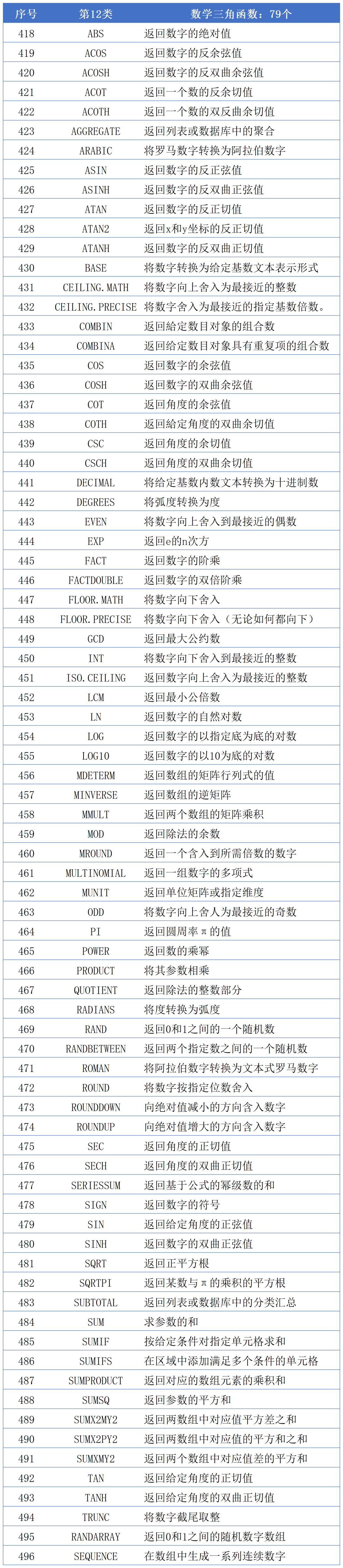 乘法函数excel公式字母(乘法函数excel公式字母怎么输入) 乘法函数excel公式字母(乘法函数excel公式字母怎么输入)