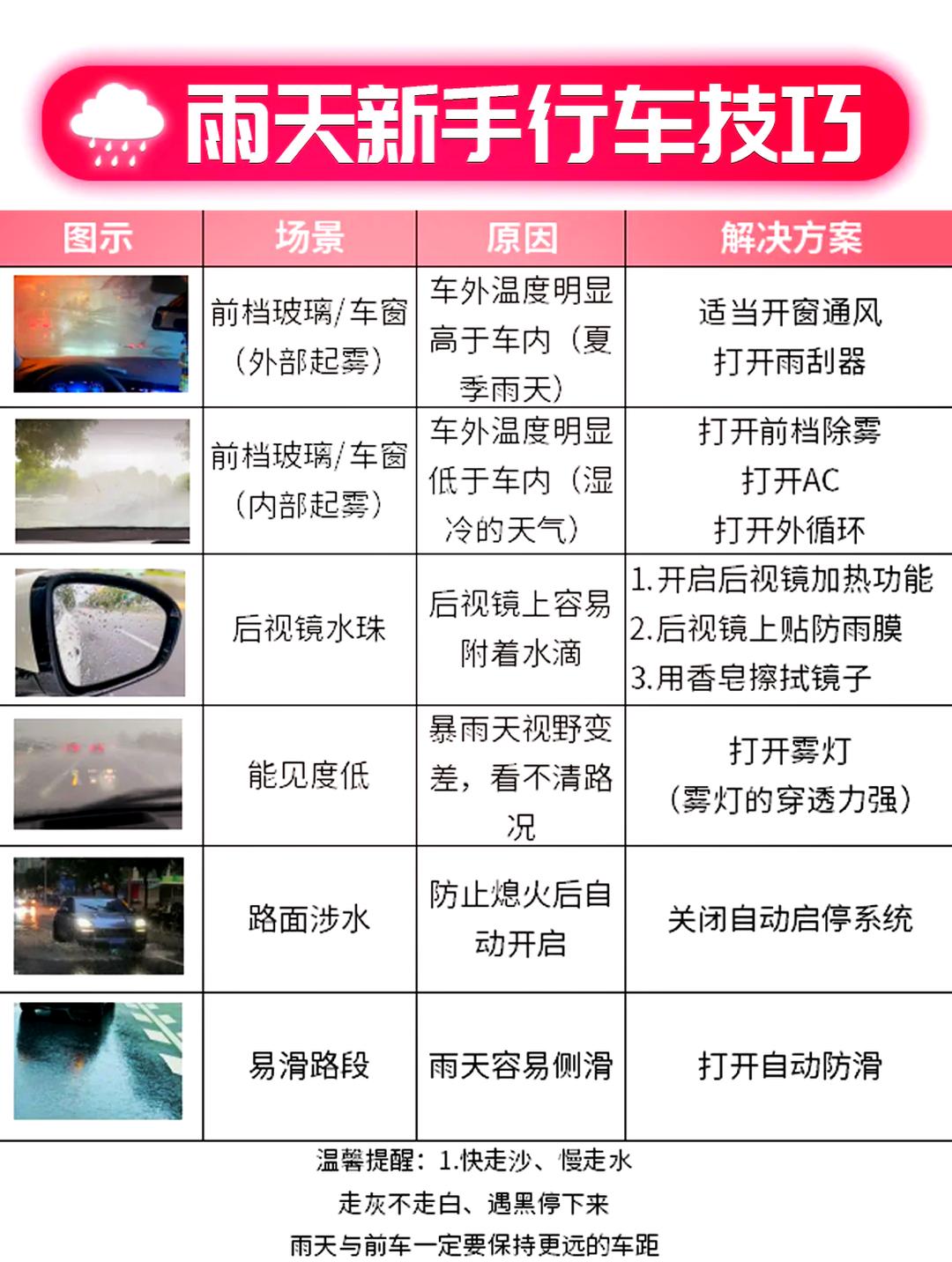 雾天行车安全技巧(雾天行车安全提醒) 雾天行车安全技巧(雾天行车安全提醒)