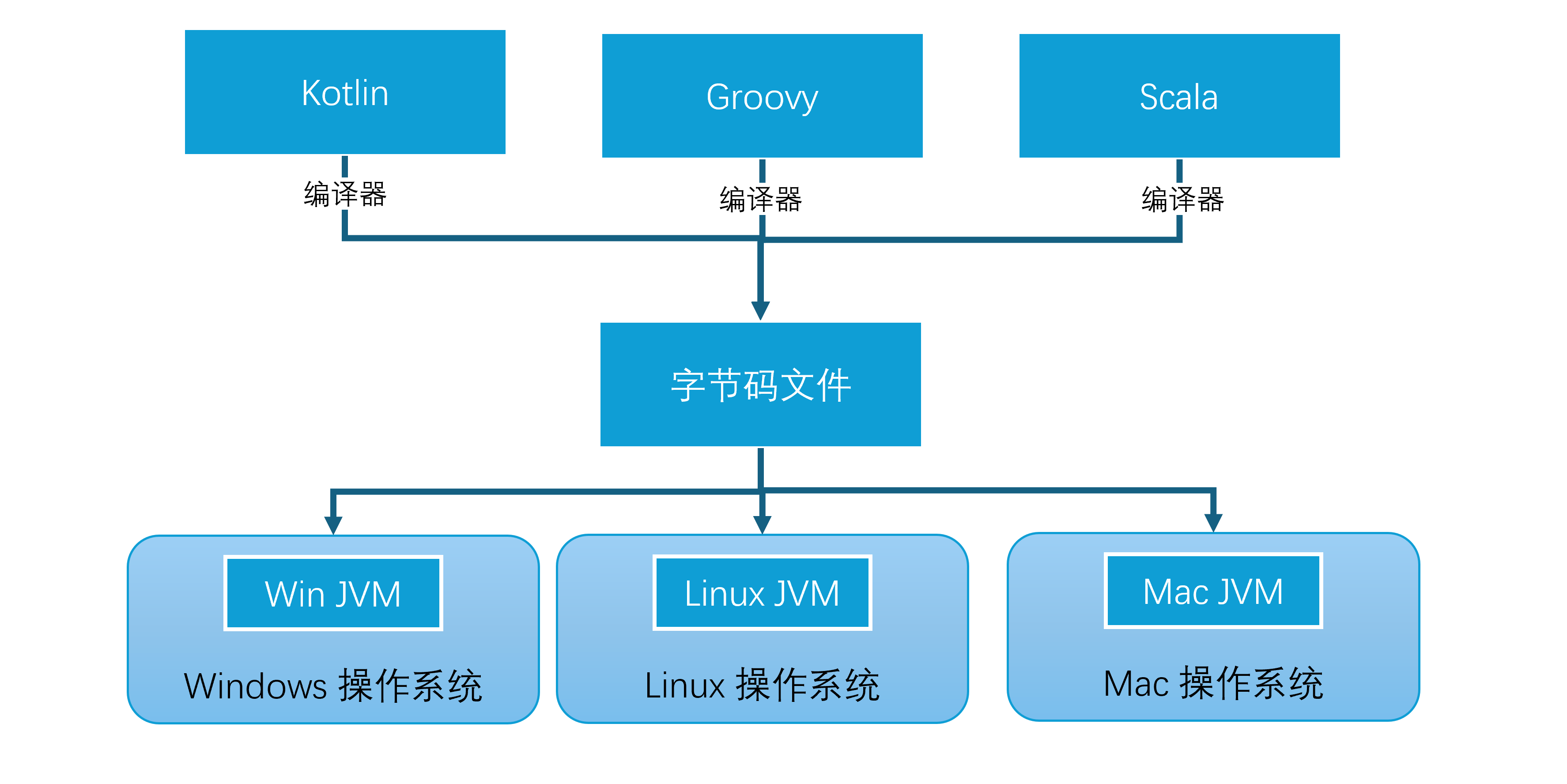 java程序设计教程电子版(java程序设计教程电子版pdf)