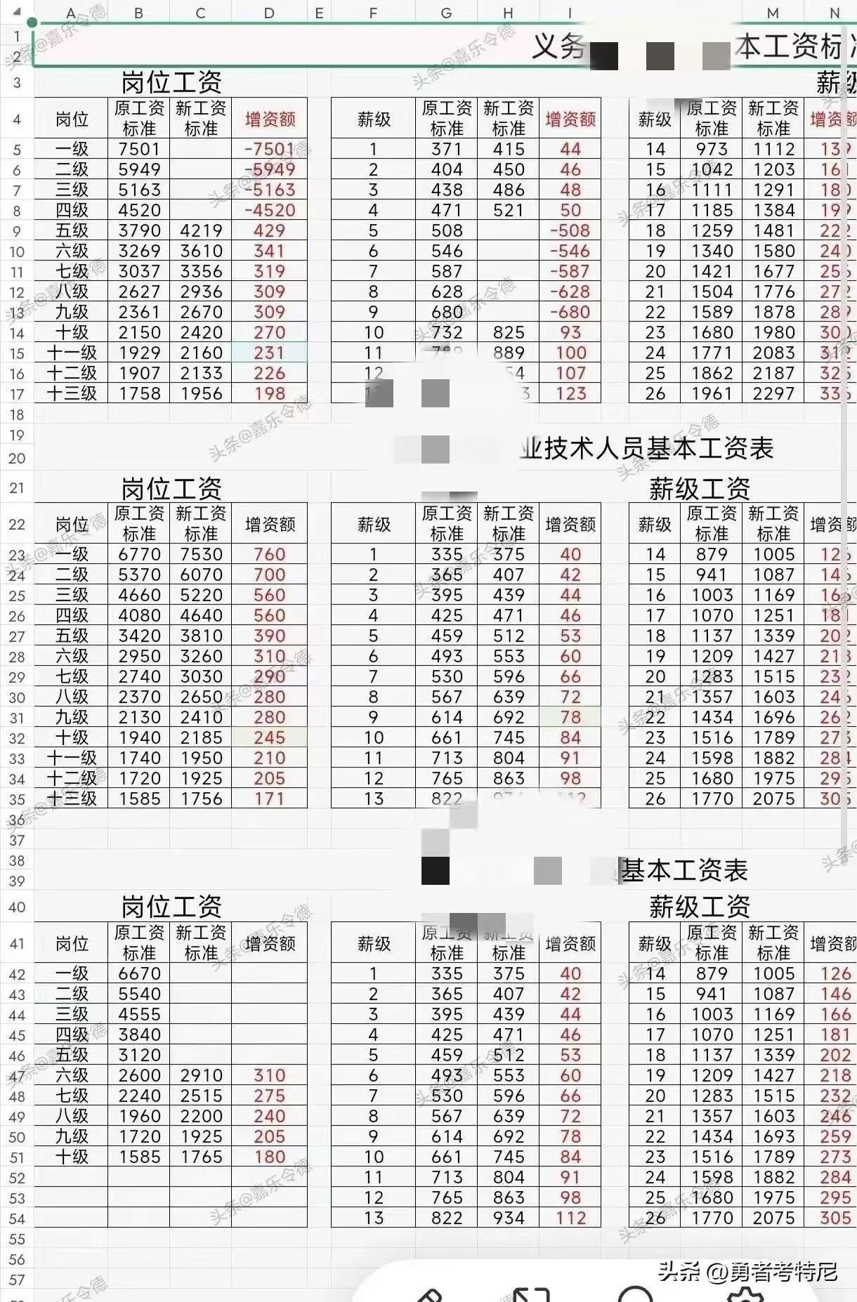 python程序员工资多少(python程序员烂大街了吗)