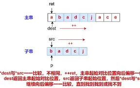 strcat全称缩写(strcat函数的应用) strcat全称缩写(strcat函数的应用)