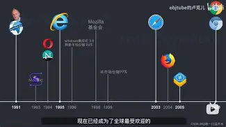 浏览器的历史mc67cc的简单介绍 浏览器的历史mc67cc的简单介绍